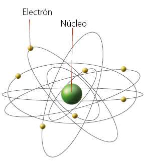Modelos atómicos (V) - Grupo IEC
