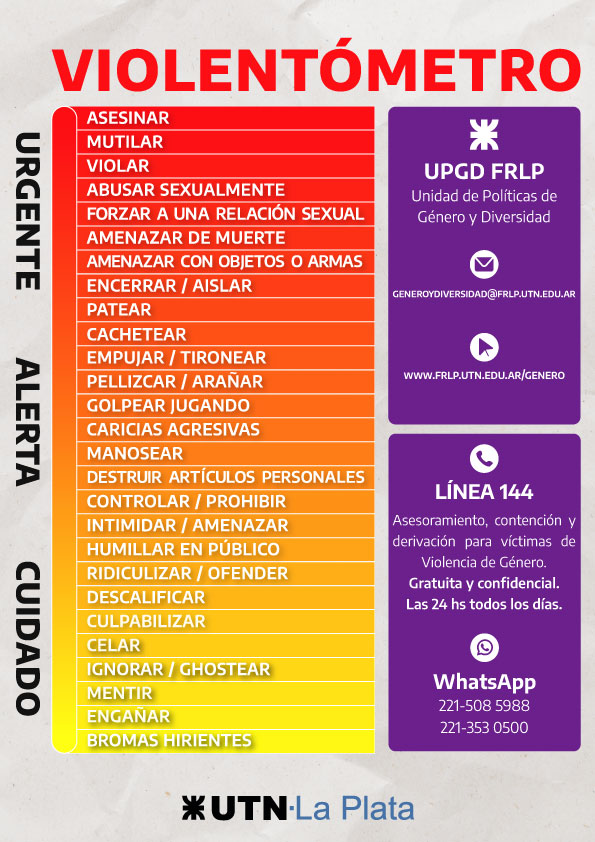 violentometro escala de violencias de genero