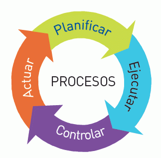 CURSO - INTELIGENCIA ESTRATEGICA Y CALIDAD TOTAL